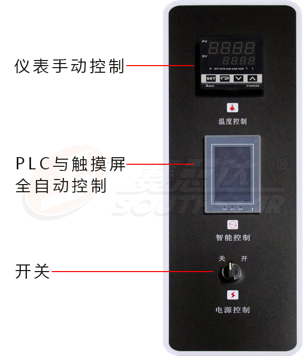 廣州賽思達(dá)騰月系列熱風(fēng)旋轉(zhuǎn)爐STY-32Q控制系統(tǒng)
