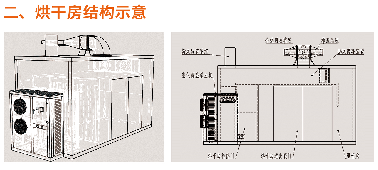 【賽思達(dá)烤箱】我司開展新品“空氣熱能泵烘干設(shè)備”產(chǎn)銷培訓(xùn)會